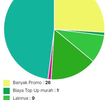 7 Alasan Kuat Kenapa Kamu Wajib Pakai E-Money Sekarang!