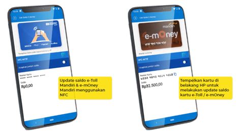 Update e-Toll Mandiri: Panduan Terbaru untuk Perjalanan Aman & Nyaman