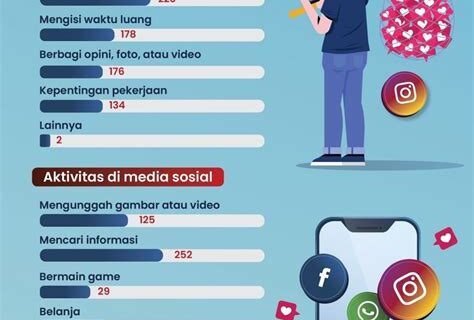 5 Manfaat Media Sosial: Dampak Positif Luar Biasa untuk Hidup Kita