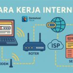 Bagaimana Cara Kerja Produk Kustom: Dari Ide Sampai Jadi