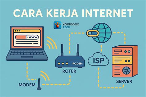 Bagaimana Cara Kerja Produk Kustom: Dari Ide Sampai Jadi