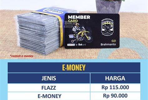 Harga E-Money Kosong: Semua yang Wajib Kamu Tahu di Indonesia
