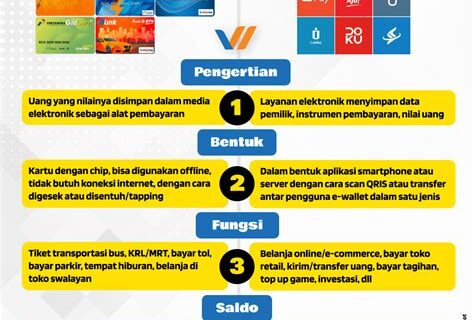Menguak Fakta: Apakah E-money Termasuk E-wallet? Pahami di Sini!