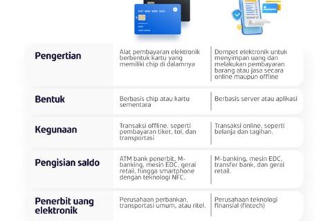 E-money: Bukan Hanya untuk Tol, Ini Semua Kegunaannya!